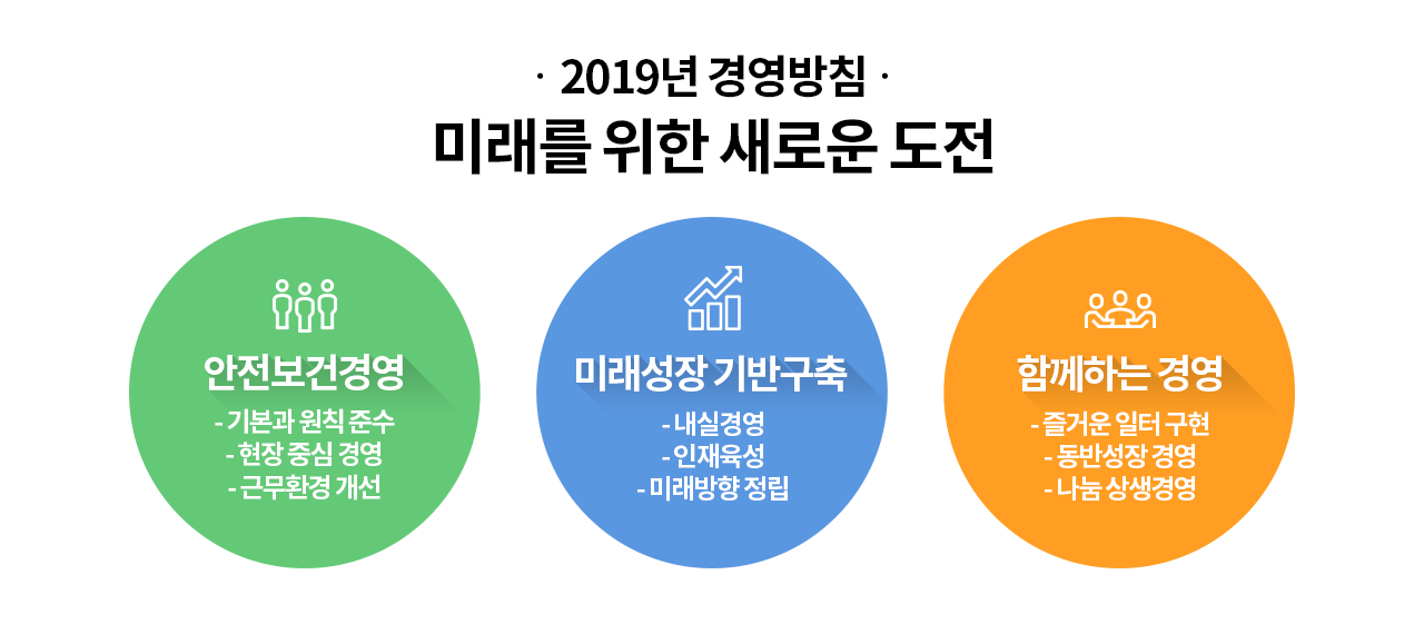 2019 삼천리그룹 시무식