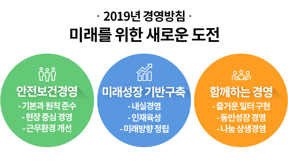 2019 삼천리그룹 시무식
