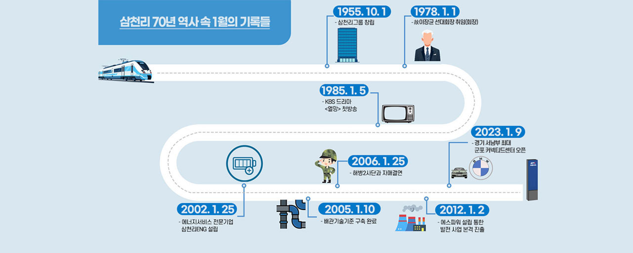 시간여행