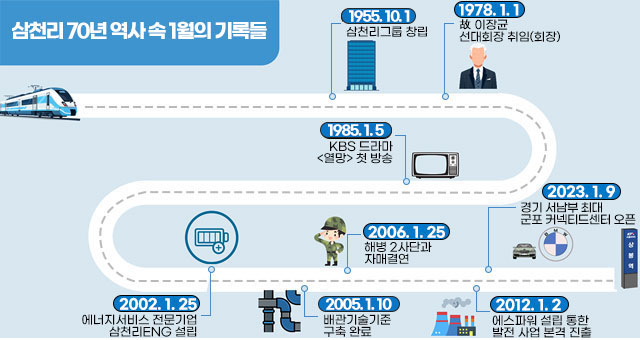 시간여행