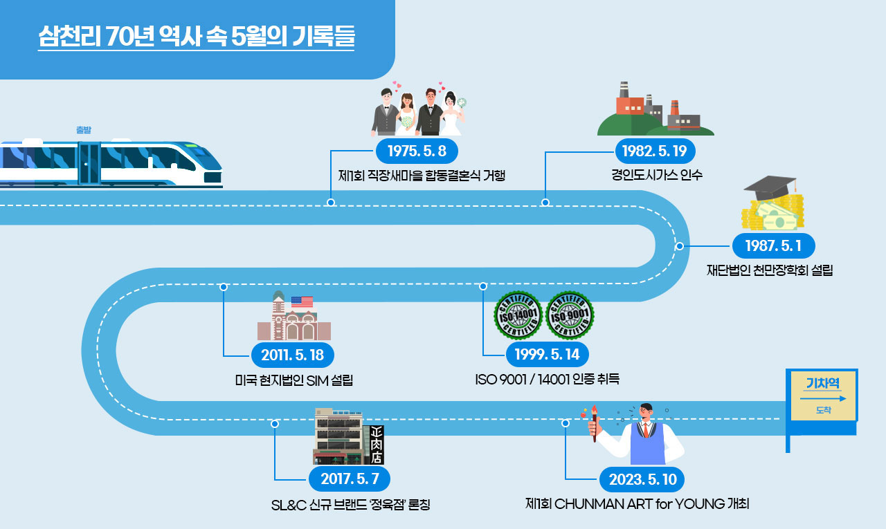 시간여행