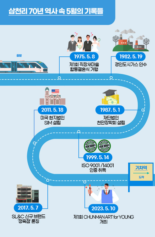 시간여행