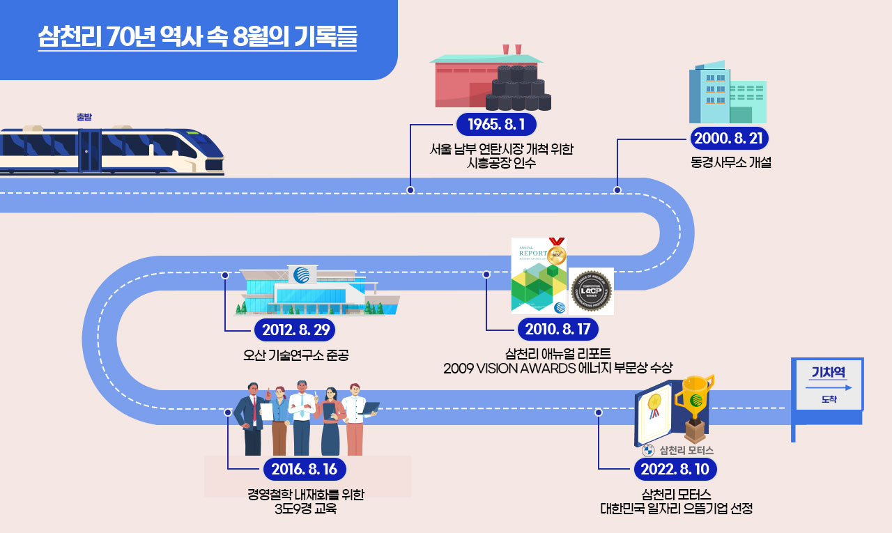 시간여행