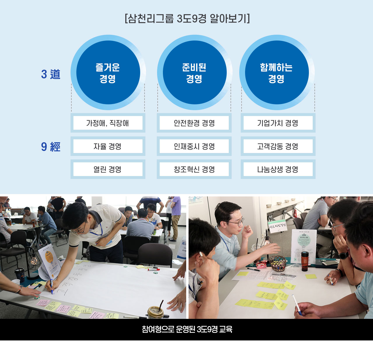 시간여행