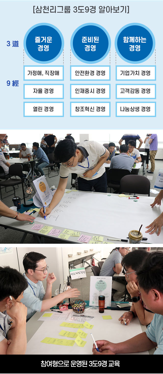 시간여행