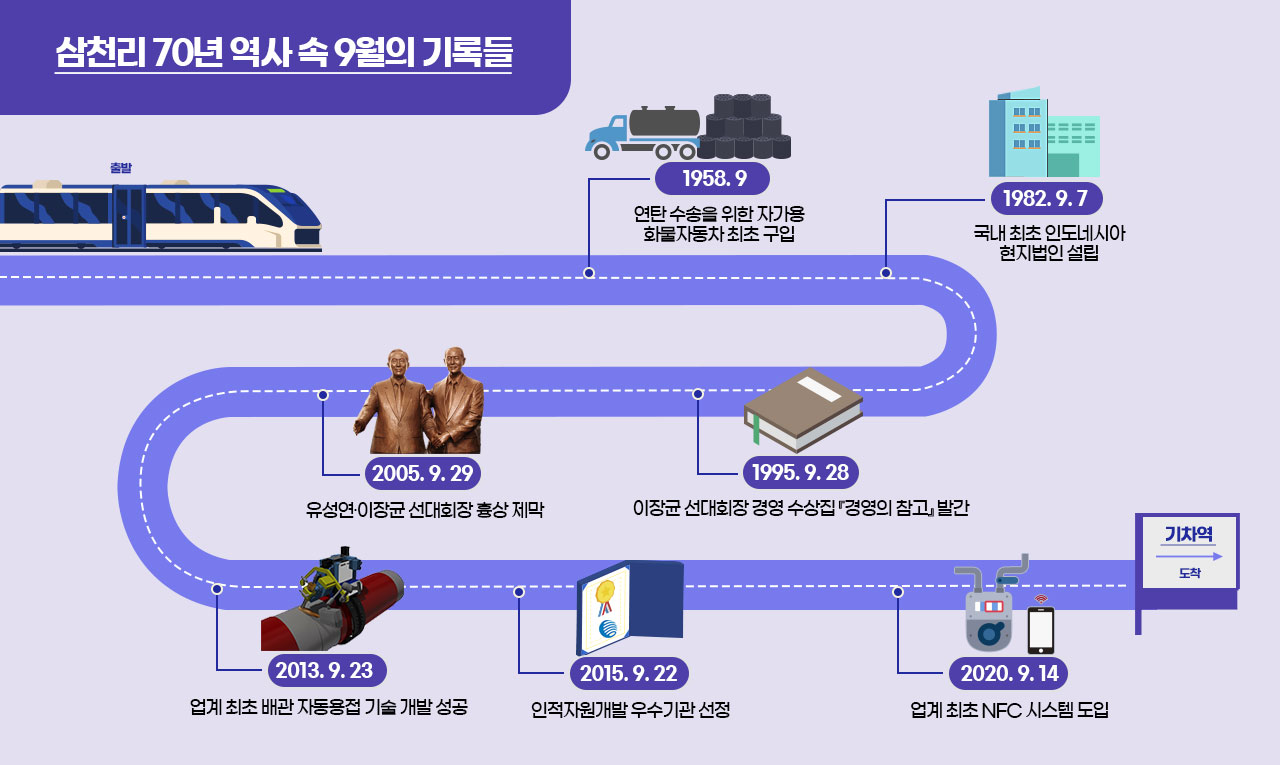 시간여행