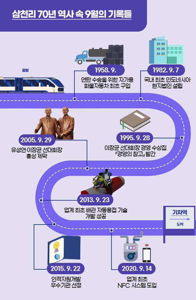 시간여행
