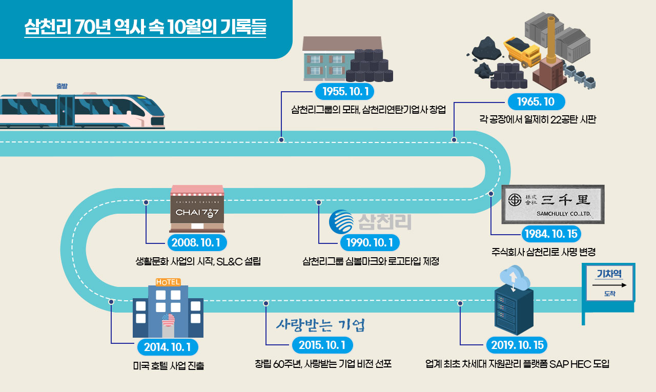 시간여행