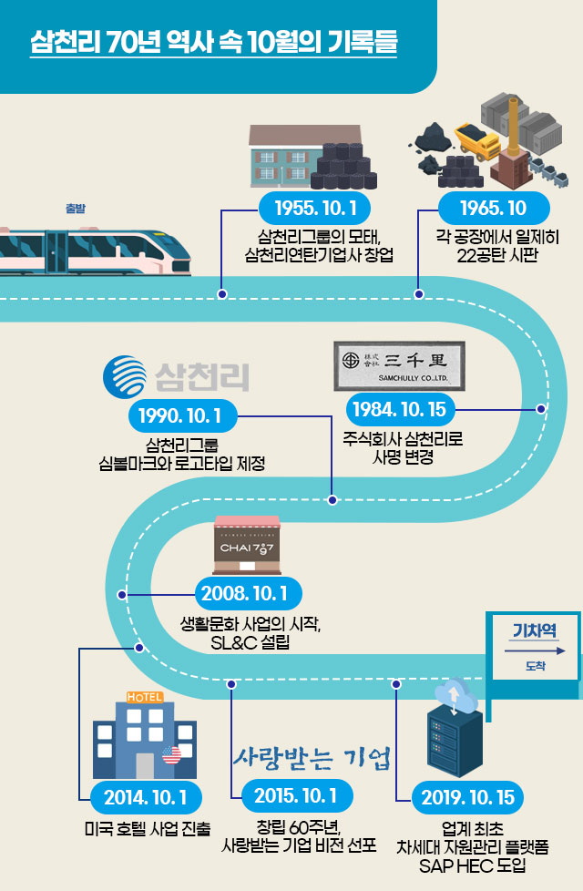 시간여행