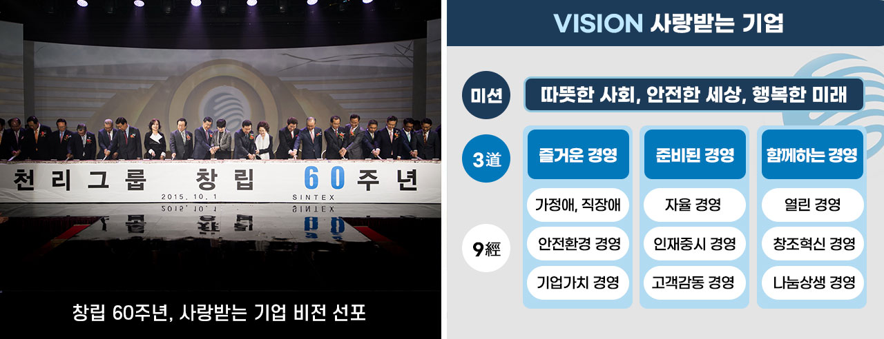 시간여행
