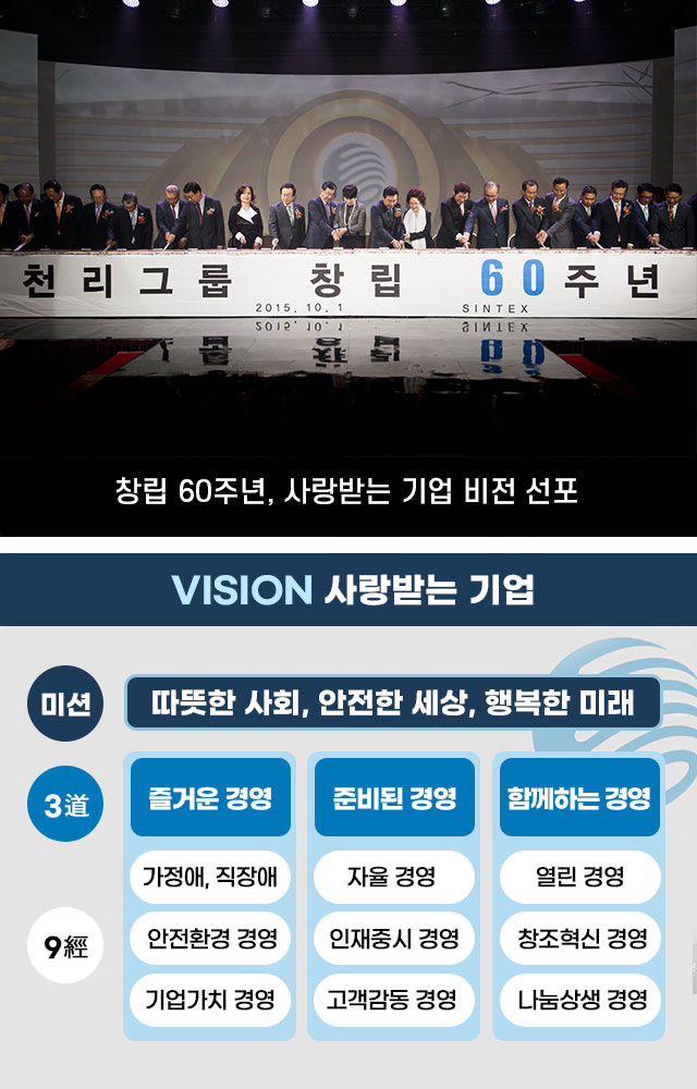 시간여행