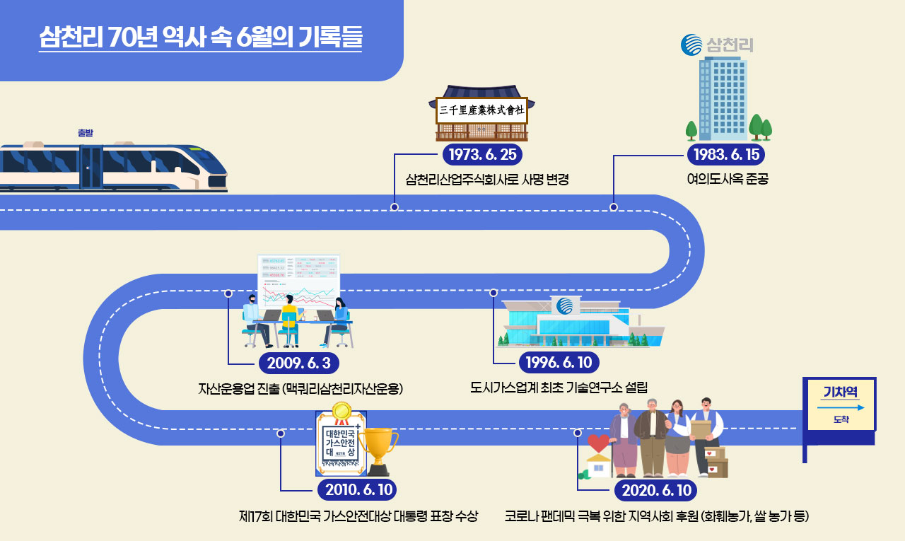 시간여행