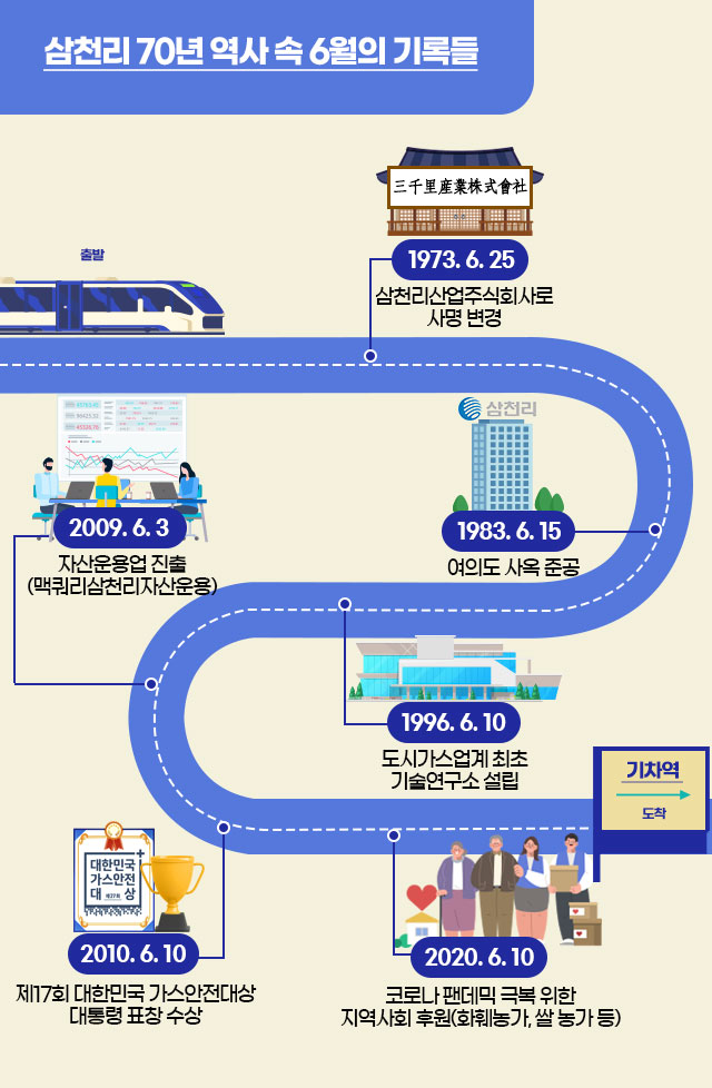 시간여행