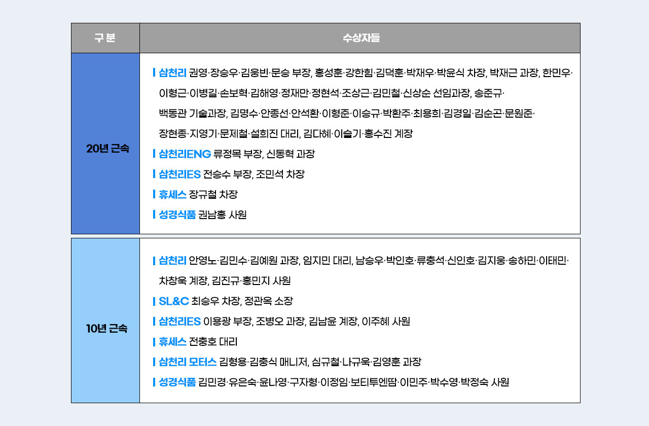 핫이슈